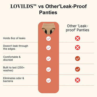 🔥2026 Independence Day Special Offer|🎉LOVILDS Leak-Proof Underwear That Won't Let You Down