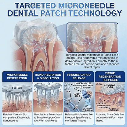 Ceoerty® Tooth & Gum Care Fast-Dissolving Microneedle Patch✨ (𝟓-𝐢𝐧-𝟏 💎 𝐑𝐞𝐛𝐮𝐢𝐥𝐝 𝐄𝐧𝐚𝐦𝐞𝐥 & 𝐃𝐞𝐧𝐭𝐢𝐧 • 𝐒𝐭𝐫𝐞𝐧𝐠𝐭𝐡𝐞𝐧 𝐆𝐮𝐦𝐬 • 𝐄𝐫𝐚𝐝𝐢𝐜𝐚𝐭𝐞 𝐓𝐚𝐫𝐭𝐚𝐫 & 𝐎𝐝𝐨𝐫 • 𝐖𝐡𝐢𝐭𝐞𝐧𝐢𝐧𝐠 • 𝐒𝐭𝐨𝐩 𝐓𝐨𝐨𝐭𝐡 𝐒𝐞𝐧𝐬𝐢𝐭𝐢𝐯𝐢𝐭𝐲)