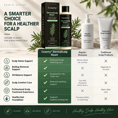 Ceoerty® DermaScalp Reset Advanced Scalp Detox Therapy