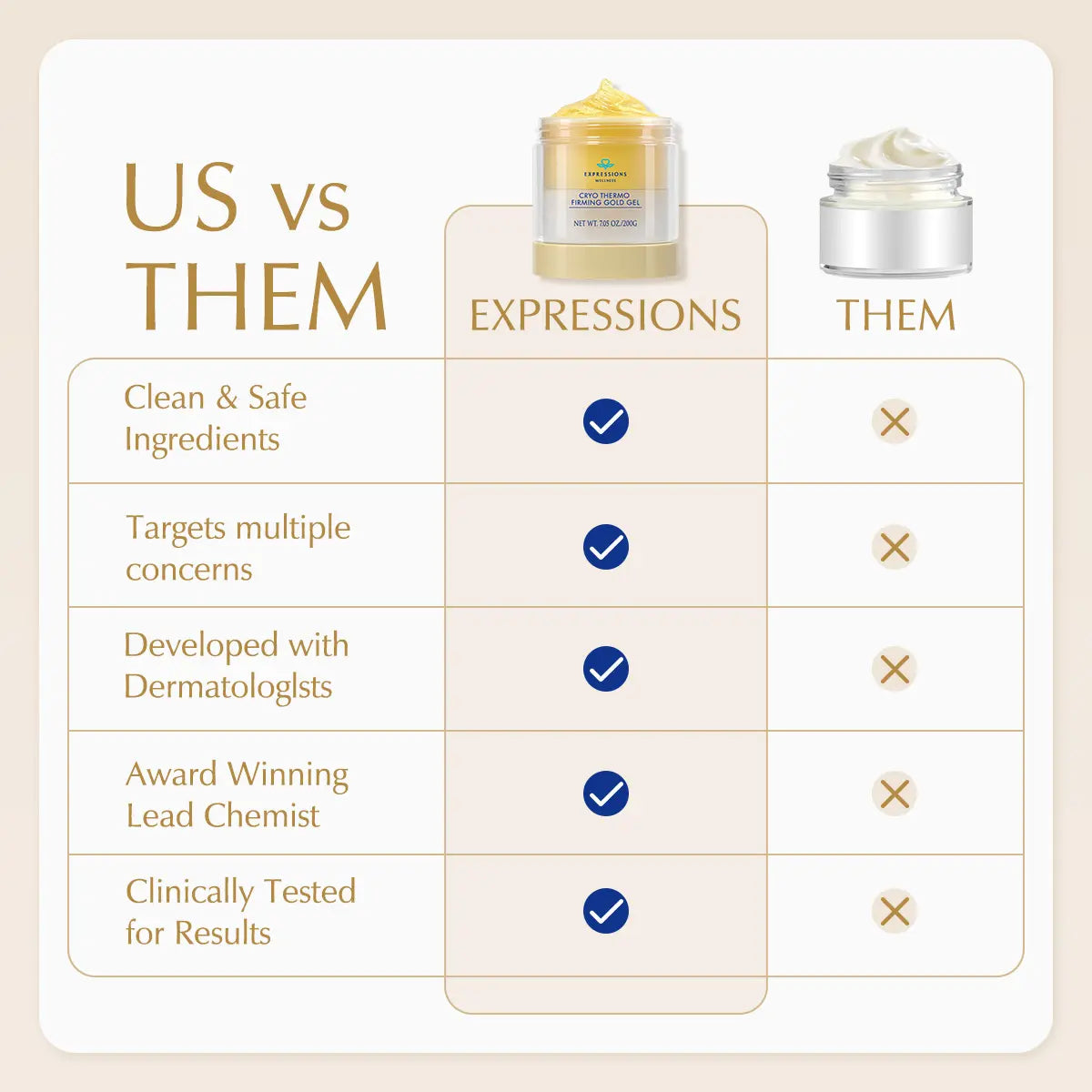 UMEXPRO™Cryo Thermo Firming Gold Gel